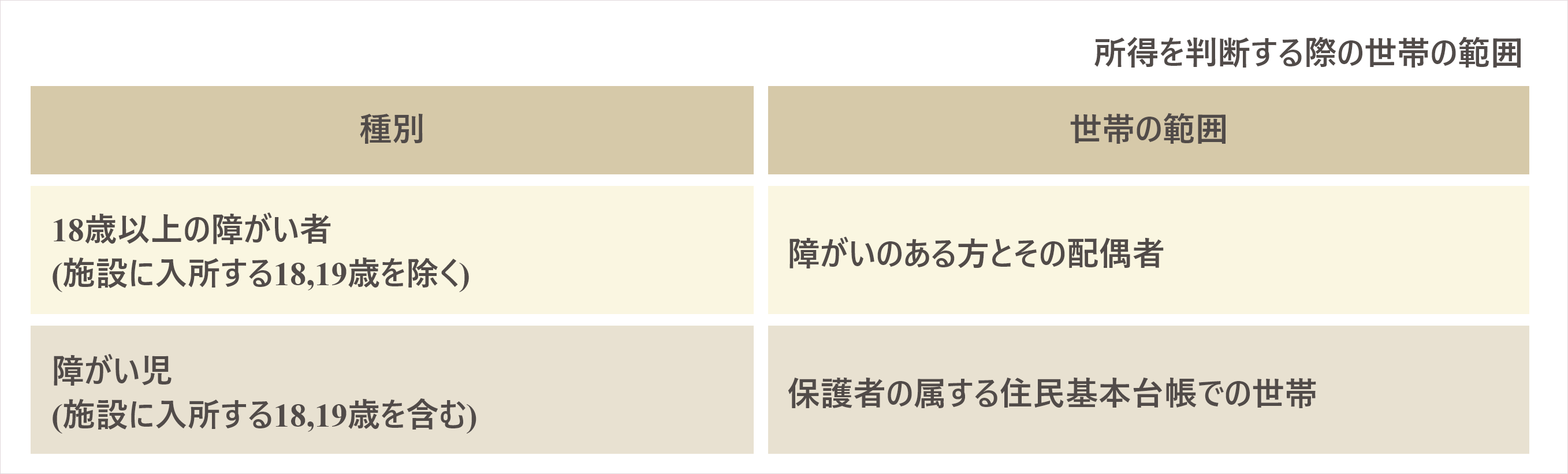 月ごとの利用者負担上限